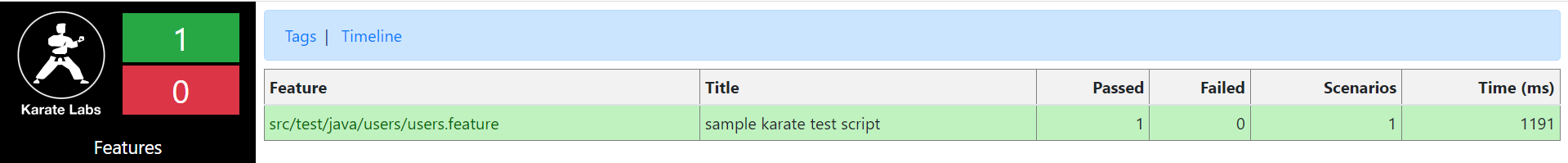 Karate vs. REST-Assured: Automatisierte API-Tests mit Java
