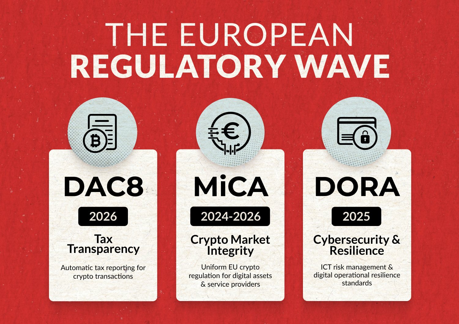Europas neue Regulierungswelle für Kryptowährungen: MiCA, DORA und DAC8  erklärt | QAwerk
